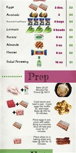 Clean Keto Guidelines
